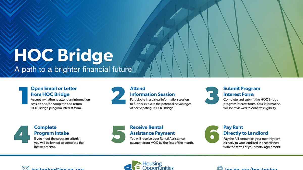 Guide for HOC Bridge program with six steps illustrated; includes titles and icons on a blue and green gradient background.