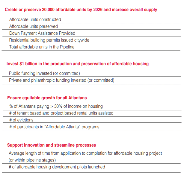 Metrics to be tracked during implementation of the Plan